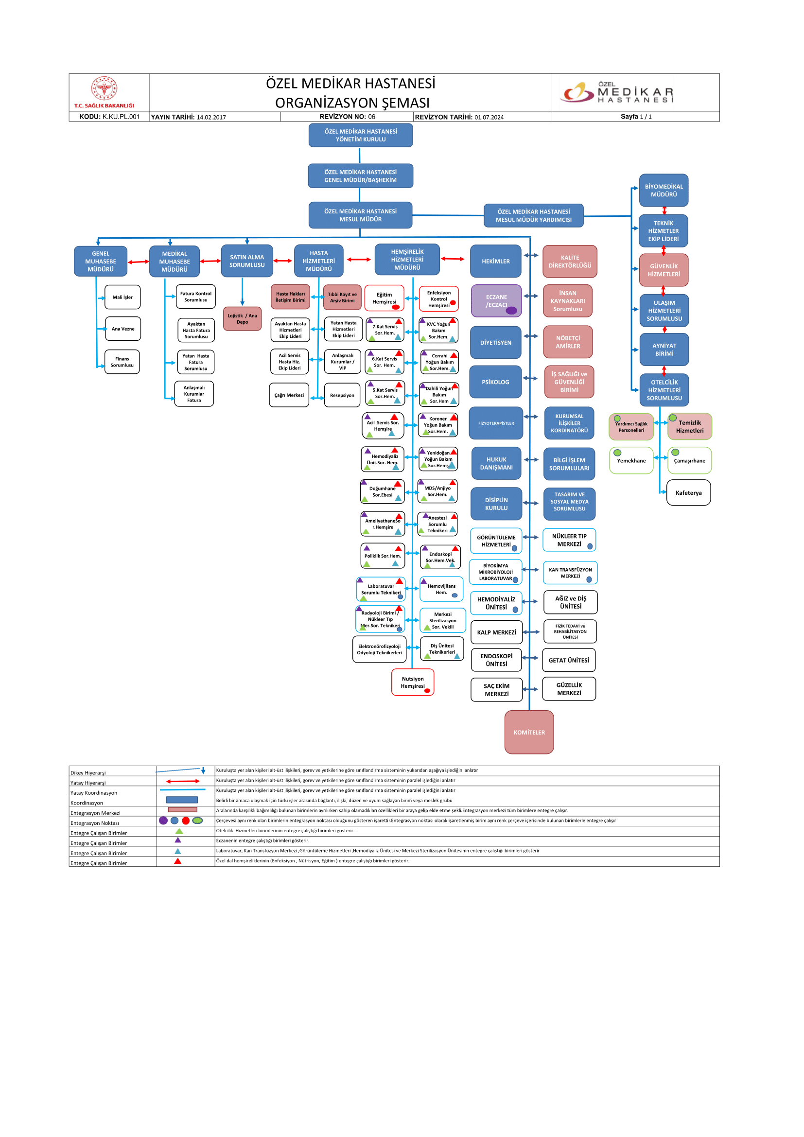 Organizasyon Şeması Kapak Fotoğrafı